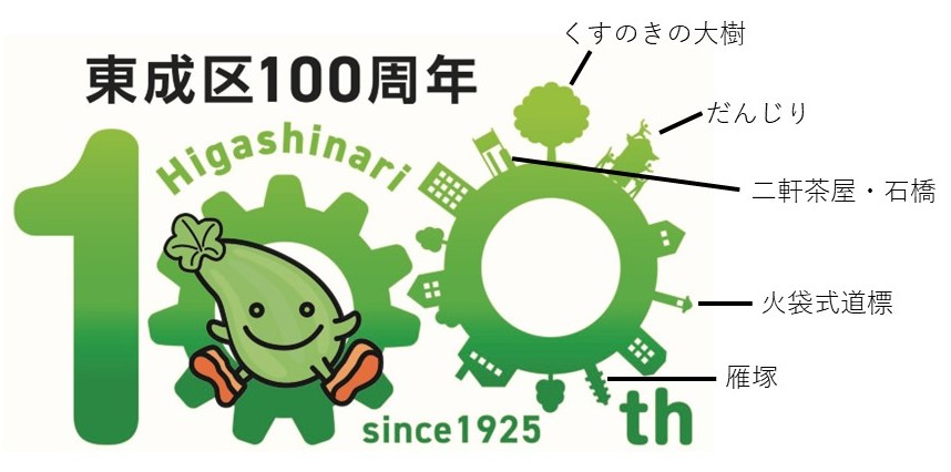 東成区100周年記念事業実行委員会レガシー映像（100周年記念式典、区民まつり、百年一首カルタ大会）公開されました